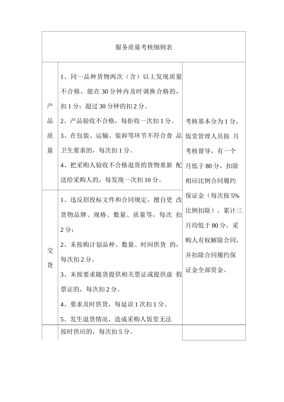 食材配送售后服务方案及标准_第3页