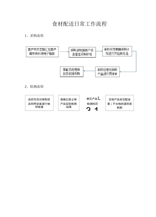 食材配送日常工作流程