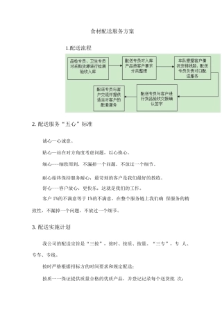 食材配送服务方案