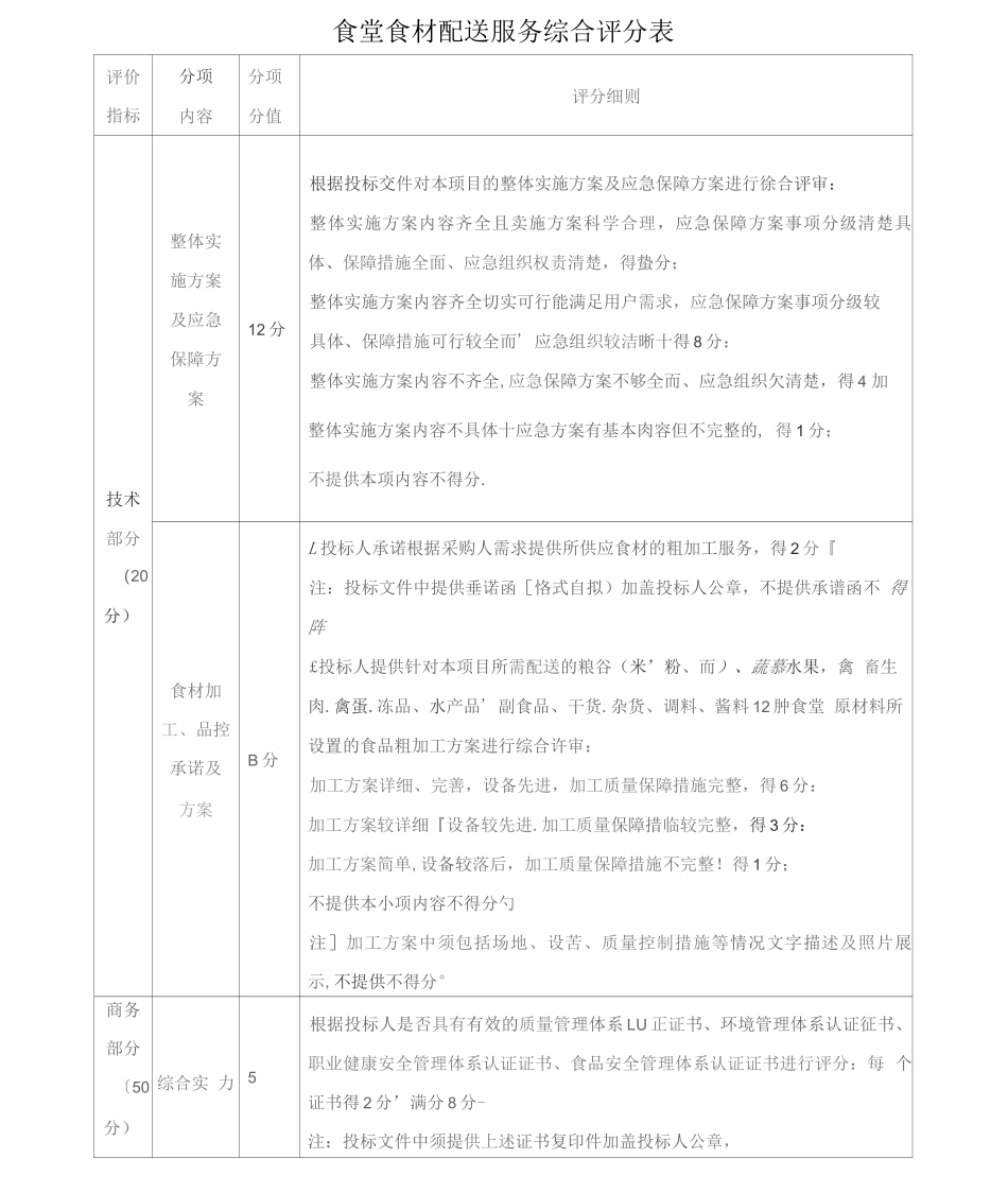 食材配送服务综合评分表_第1页