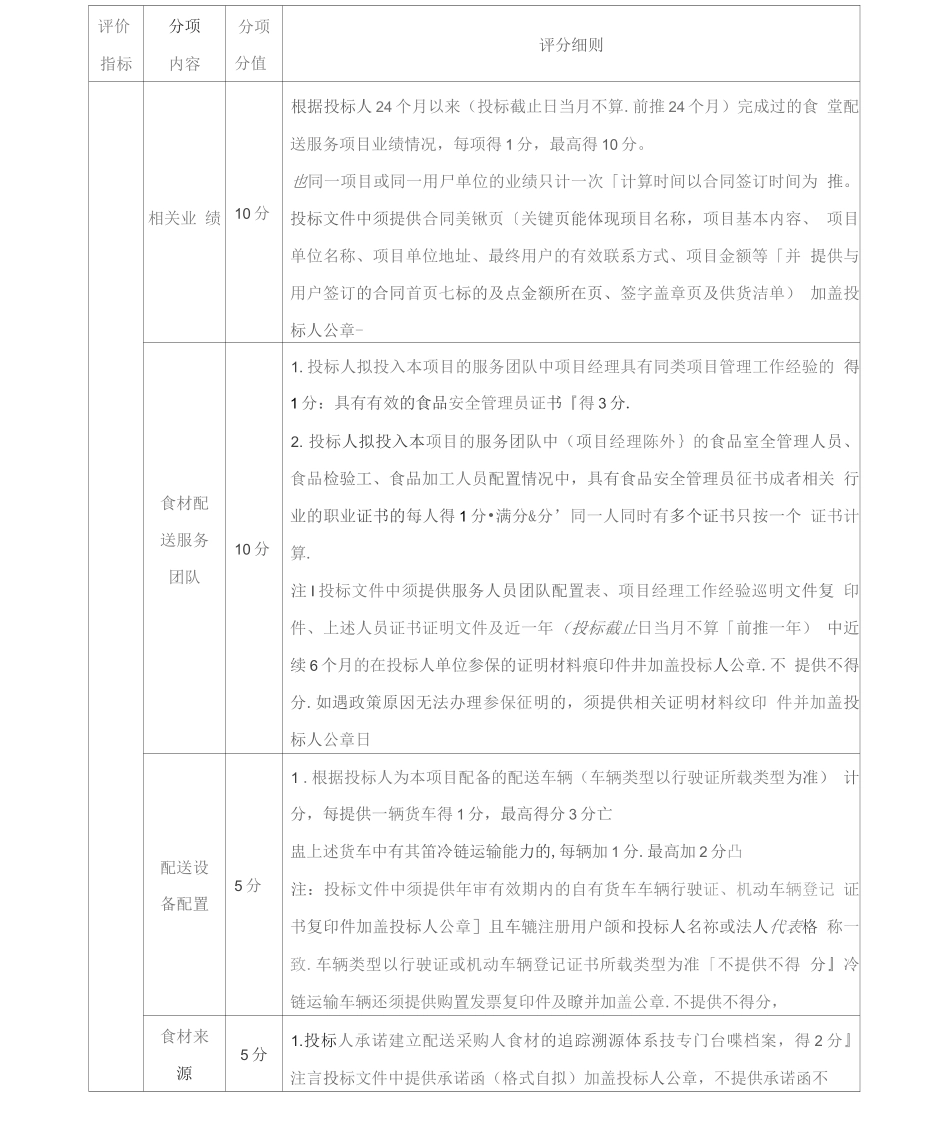 食材配送服务综合评分表_第2页