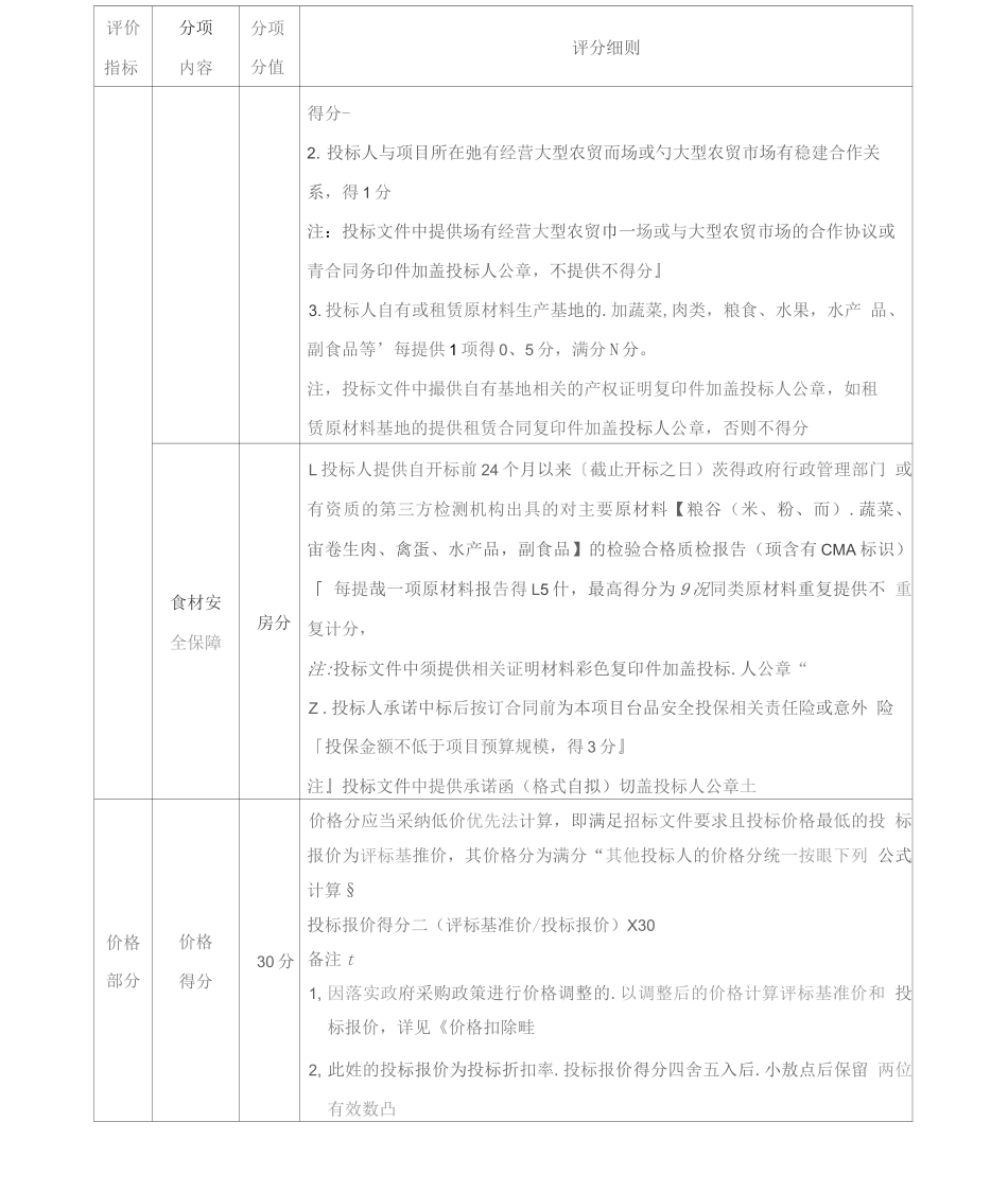 食材配送服务综合评分表_第3页