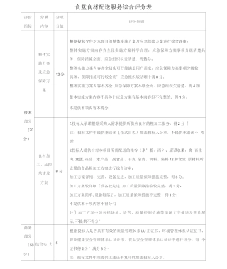食材配送服务综合评分表