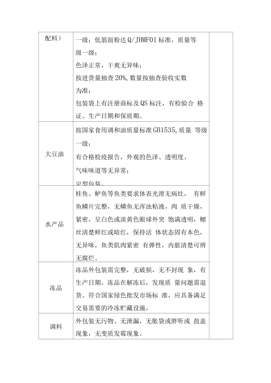 食材配送标准_第3页