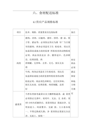 食材配送标准