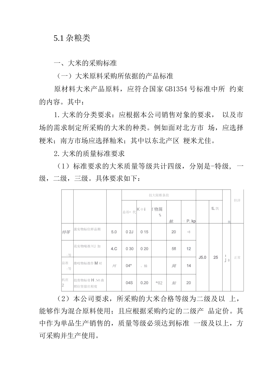 食材采购标准_第2页