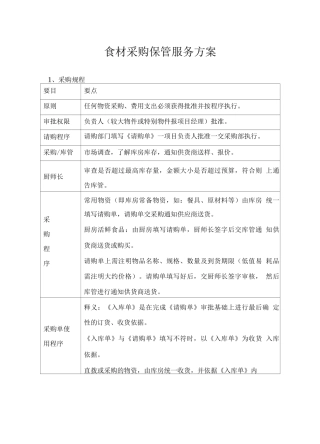 食材采购保管服务方案