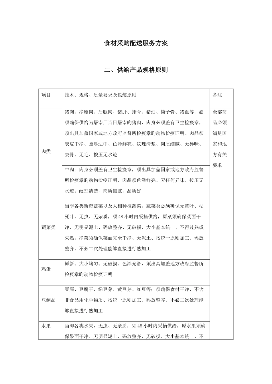 食材采购配送服务方案培训资料_第1页