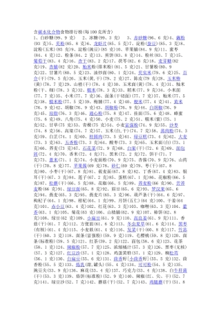 食物中淀粉含量表