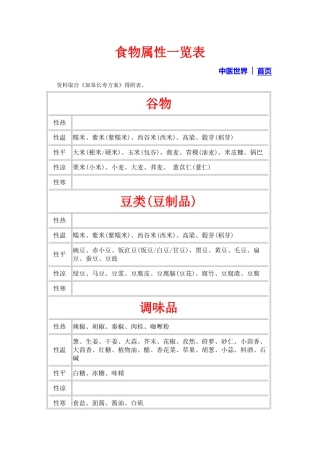 食物属性一览表