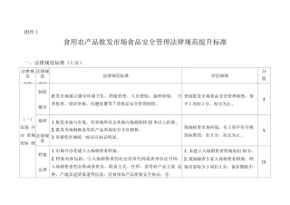 食用农产品批发市场食品安全管理规范提升标准