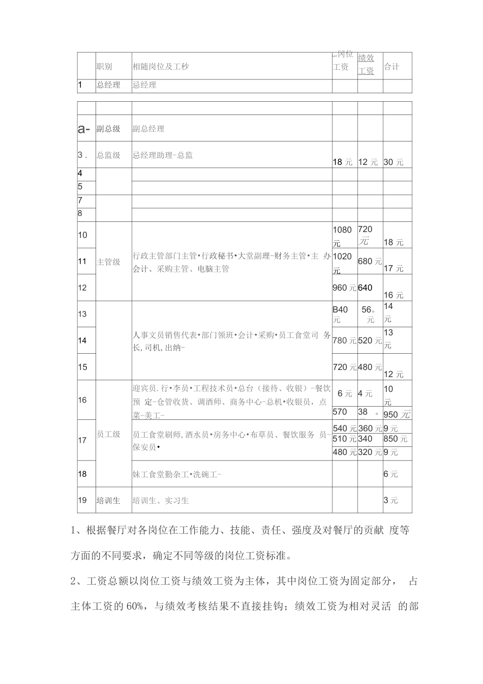 餐厅员工薪酬制度_第2页