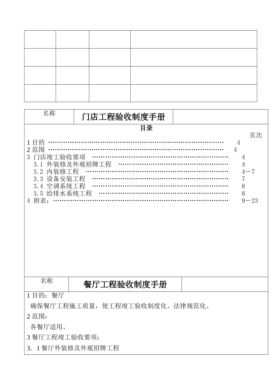 餐厅工程验收制度手册_第3页