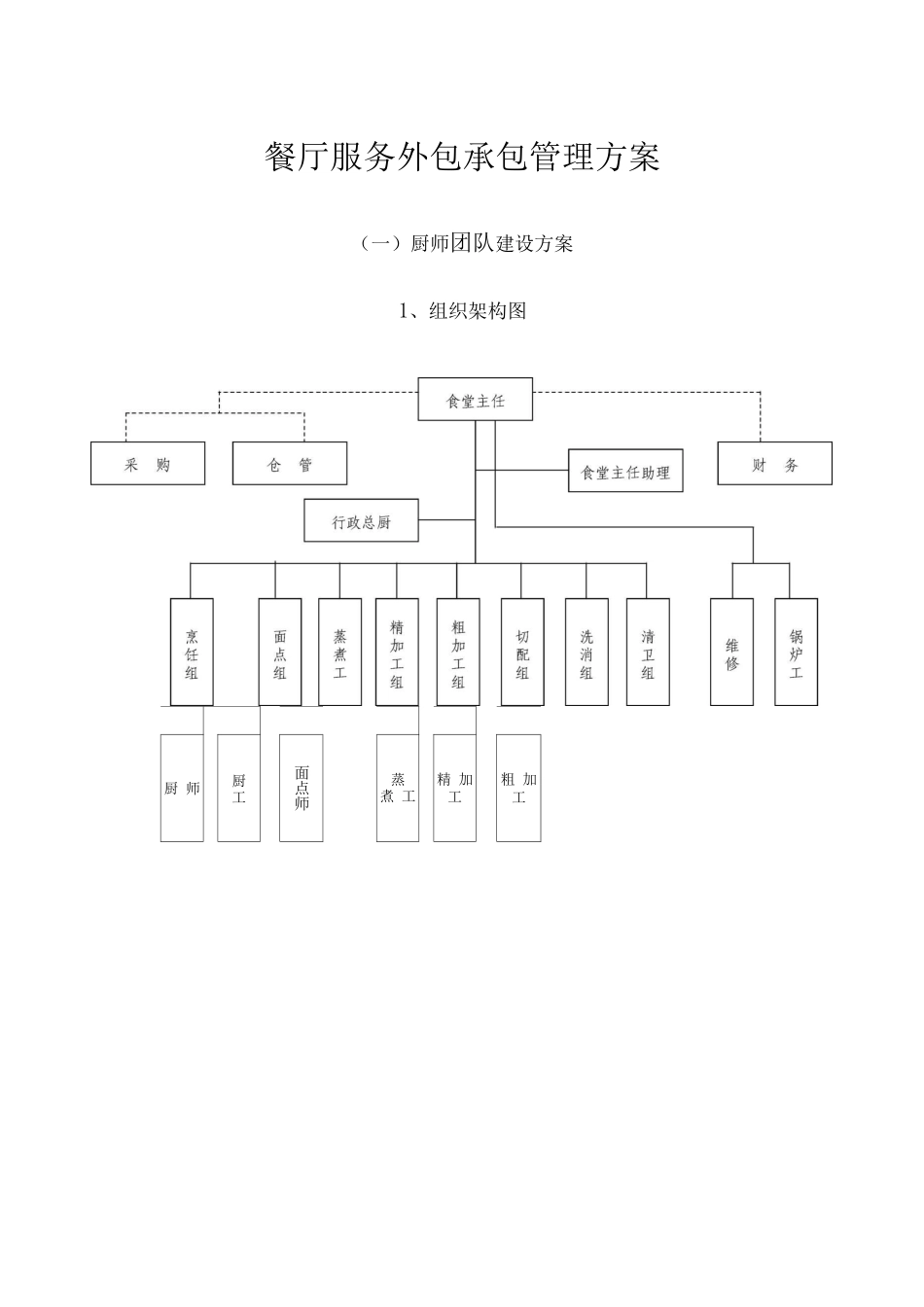 餐厅服务外包承包管理方案_第1页