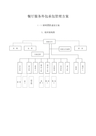 餐厅服务外包承包管理方案