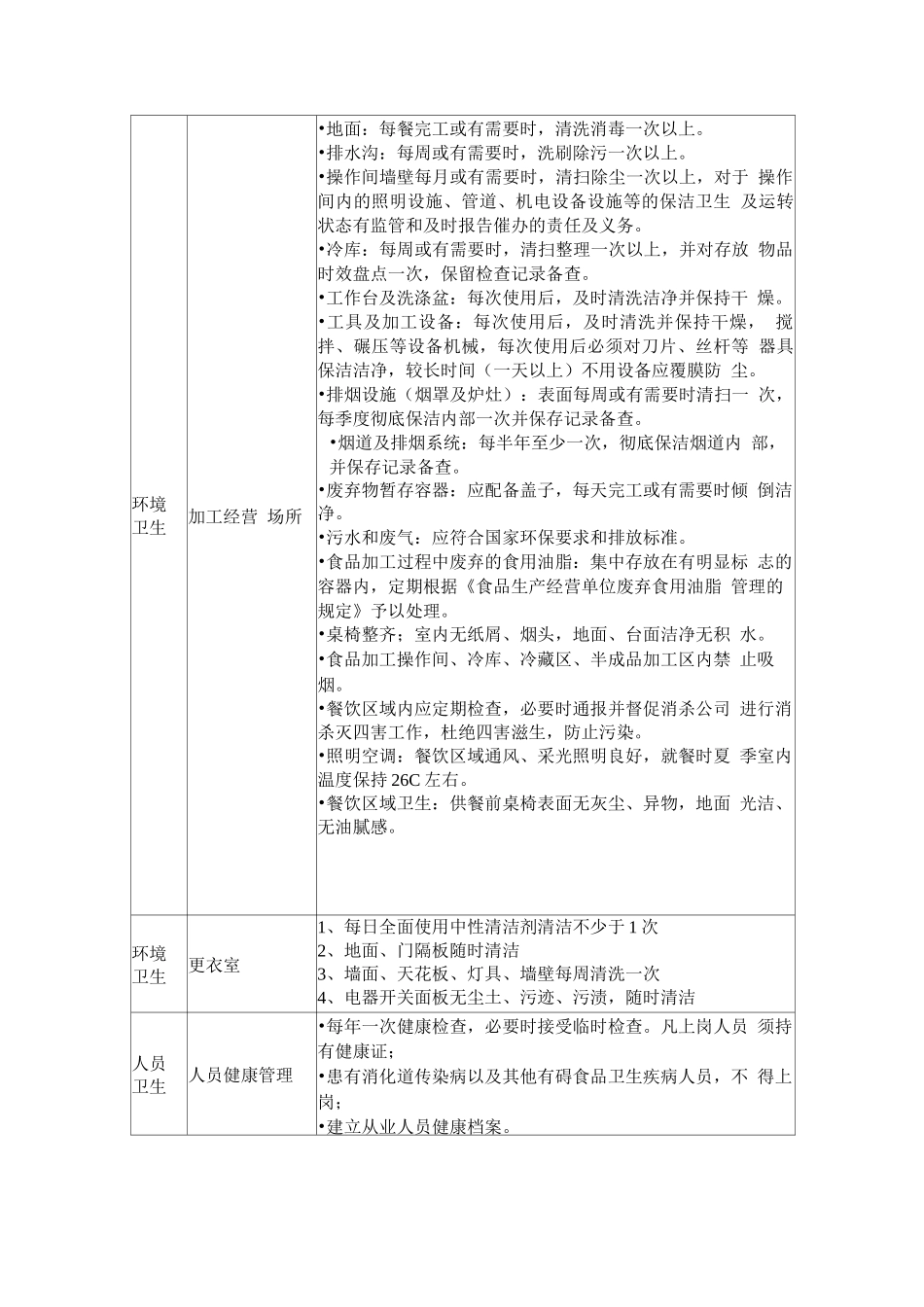 餐厅环境卫生保洁管理方案_第2页