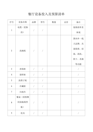 餐厅设备投入及预算清单
