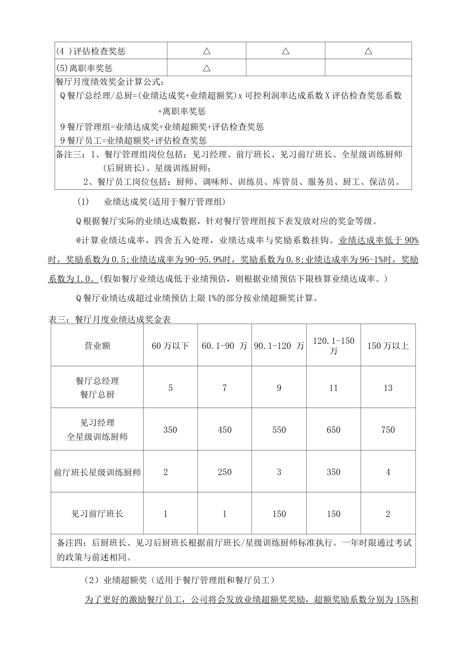 餐厅薪酬制度_第2页