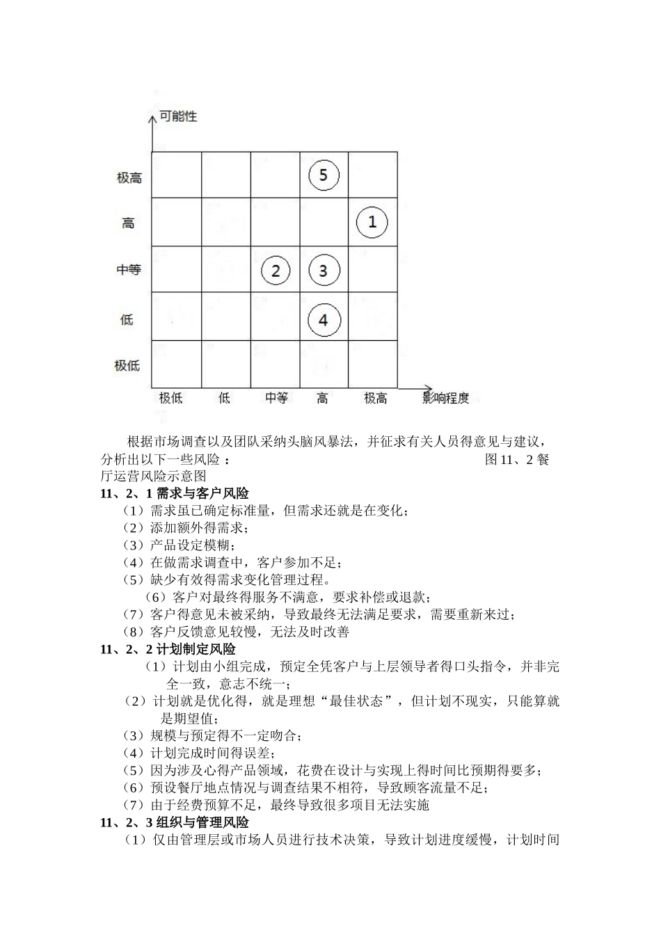 餐厅风险管理_第2页