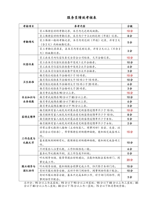 餐饮企业部门员工绩效考核指核标准库