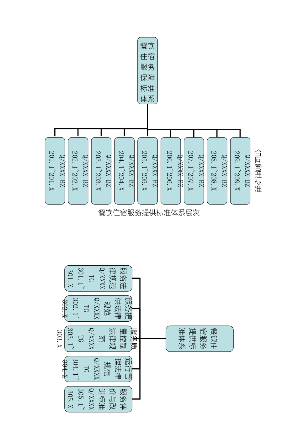餐饮住宿类标准体系框架图模板_第3页