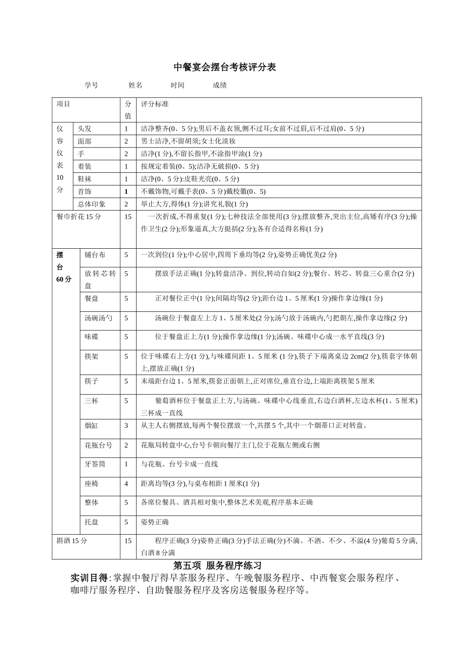 餐饮服务与管理实训课教学大纲_第3页