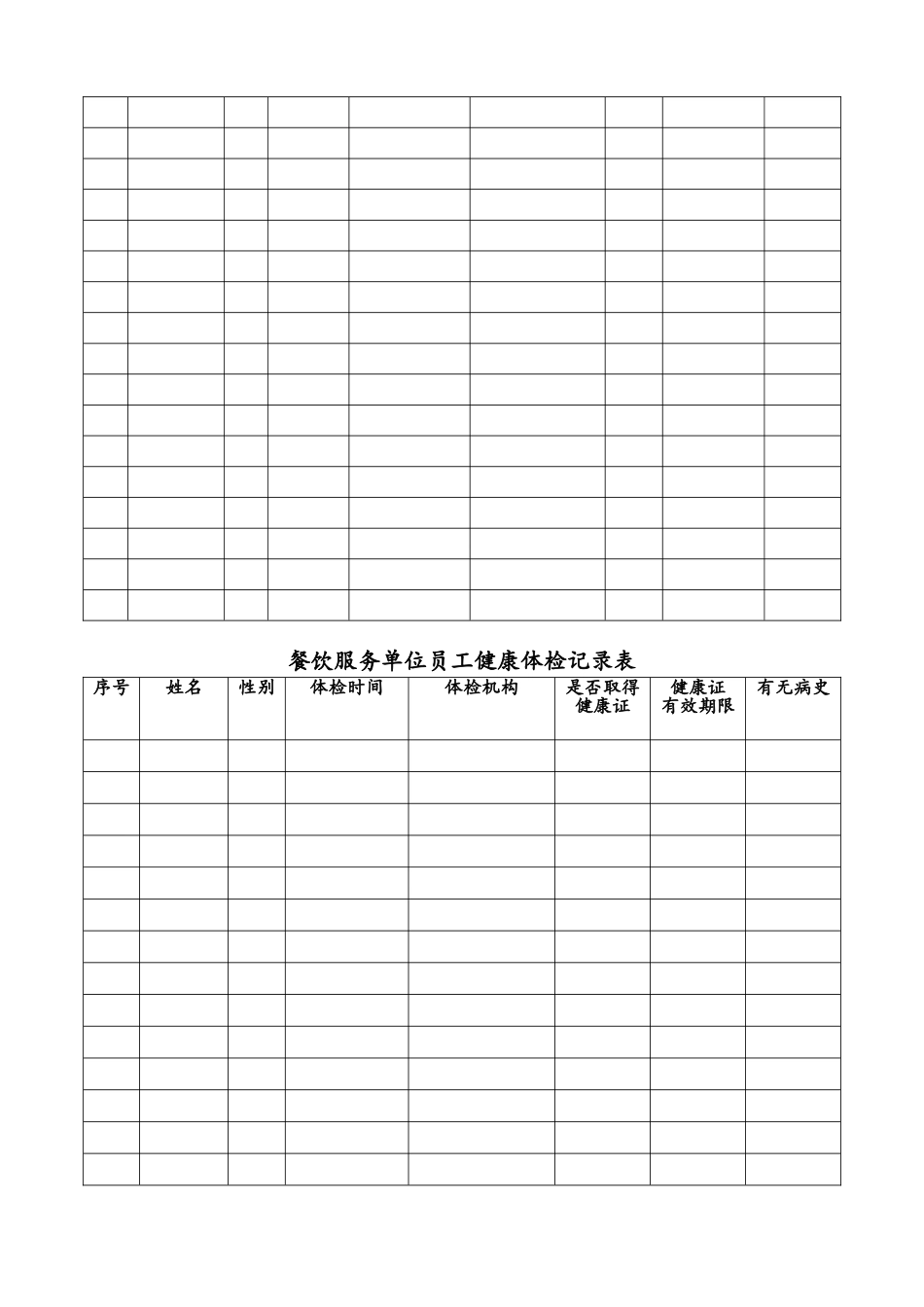 餐饮服务单位台账样本8项_第2页