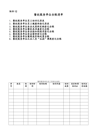 餐饮服务单位台账样本8项