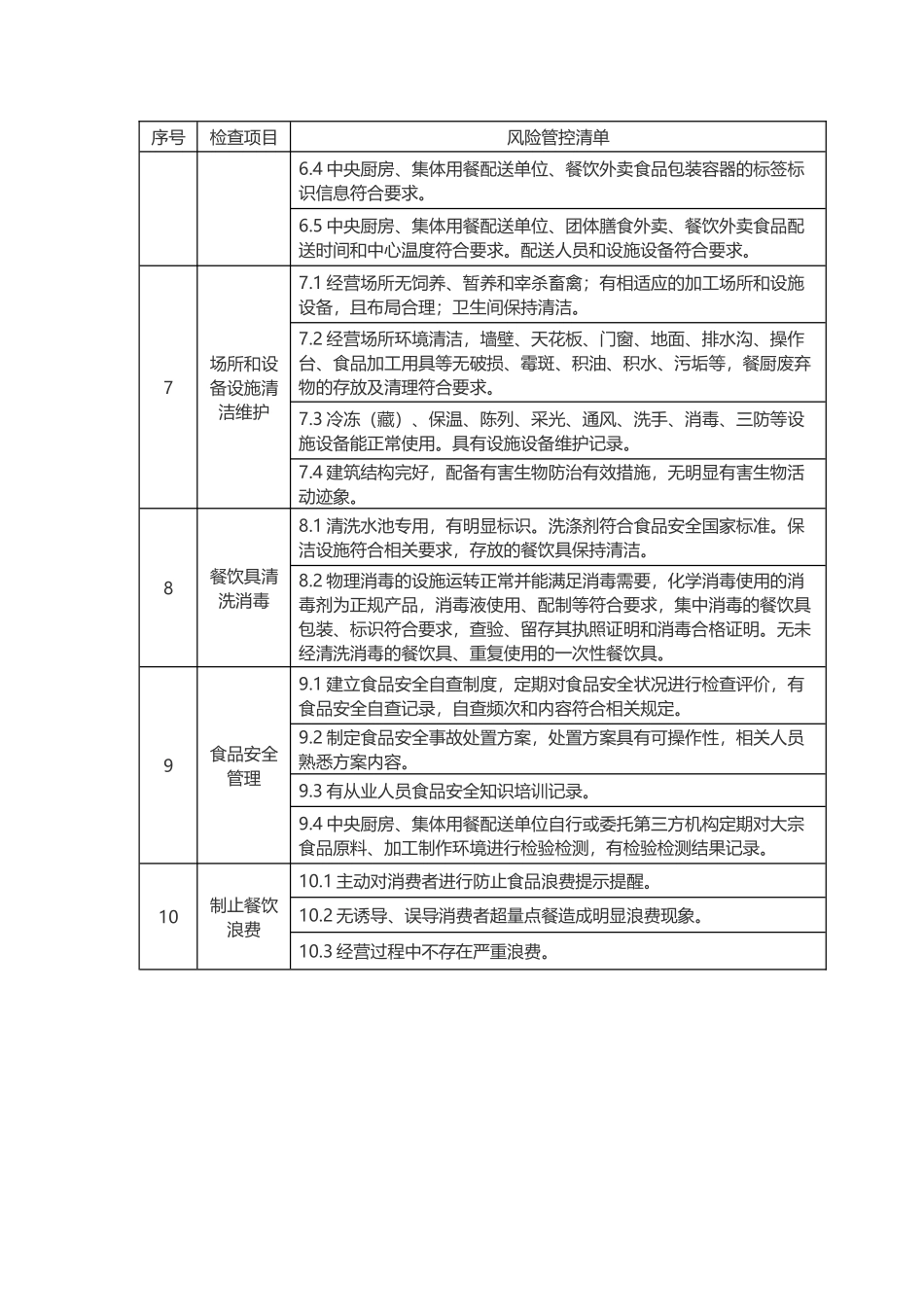 餐饮服务单位食品安全风险管控清单_第2页