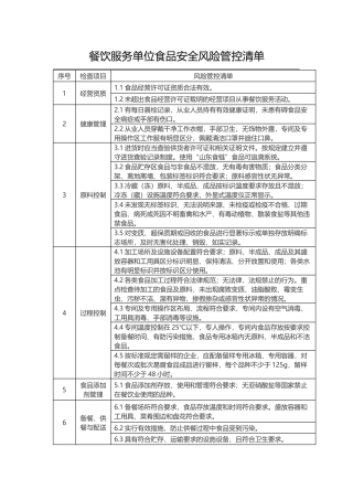 餐饮服务单位食品安全风险管控清单