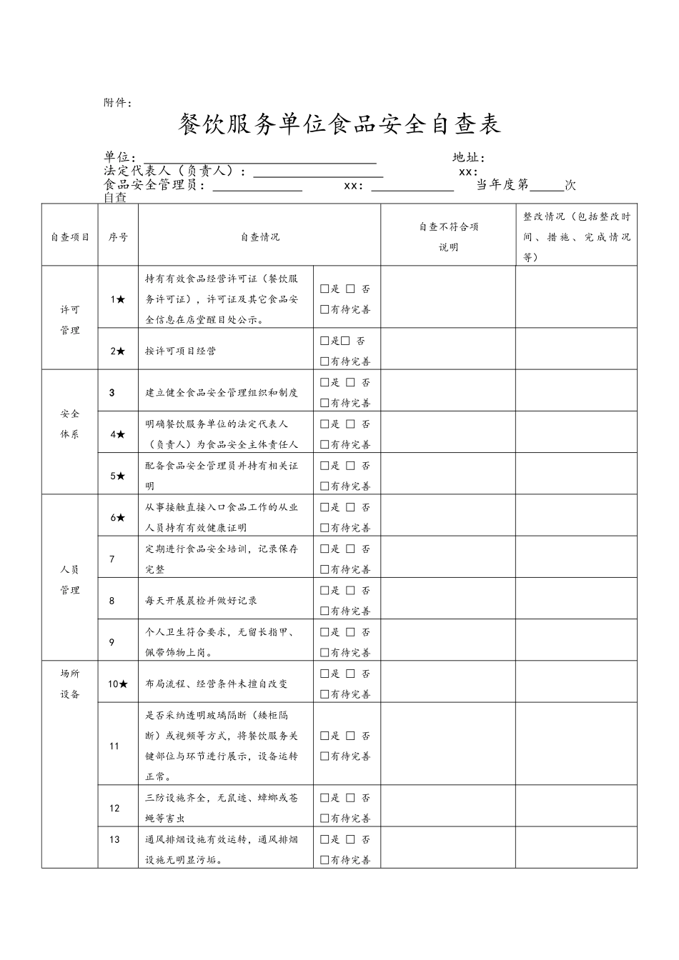 餐饮服务单位食品安全自查表_第1页