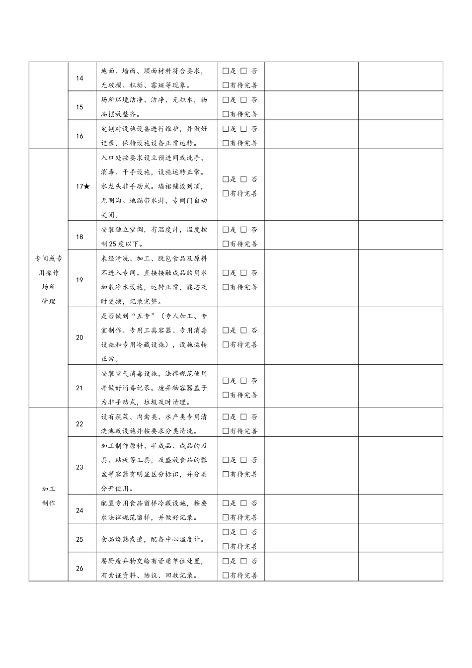 餐饮服务单位食品安全自查表_第2页