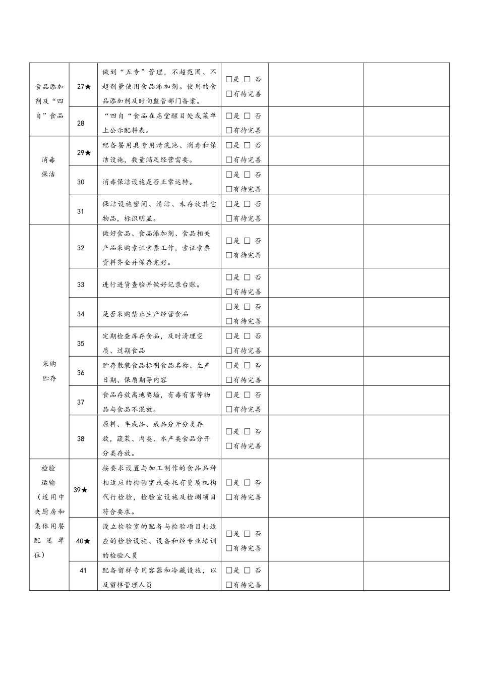 餐饮服务单位食品安全自查表_第3页