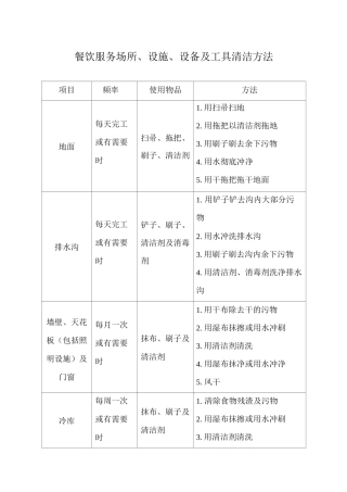 餐饮服务场所、设施、设备及工具清洁方法