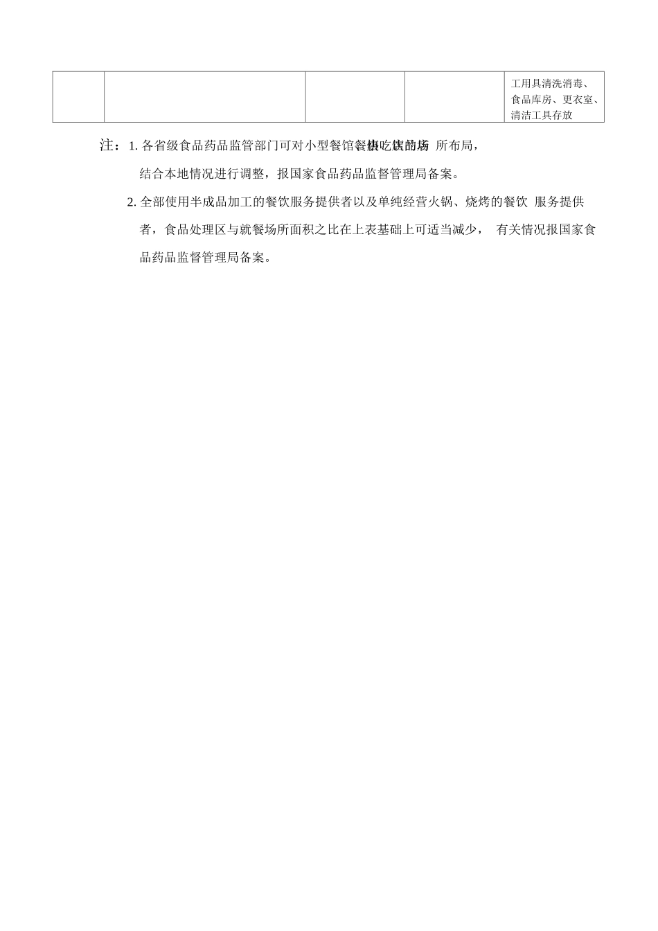餐饮服务提供者场所布局要求_第2页