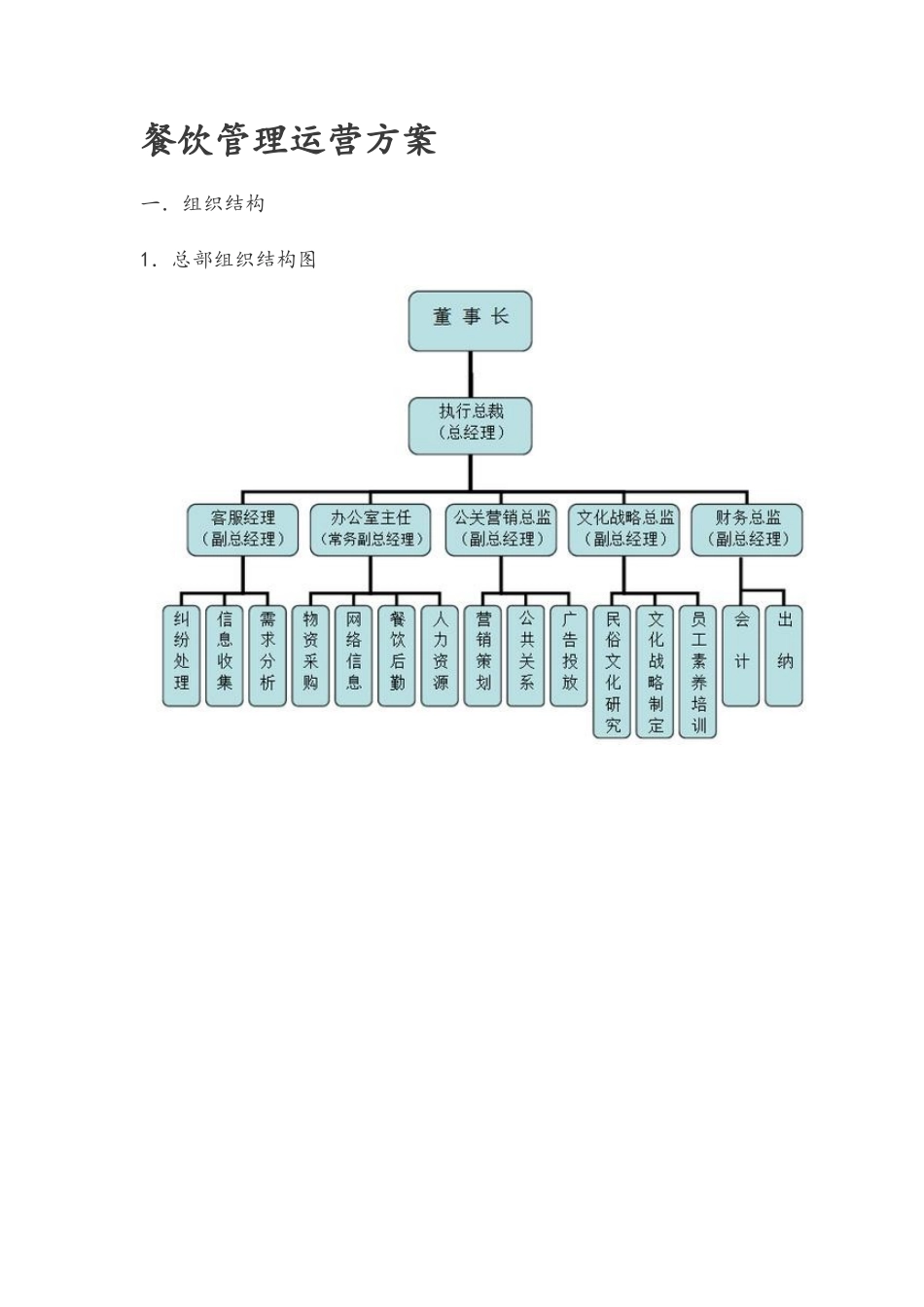 餐饮管理运营方案_第1页