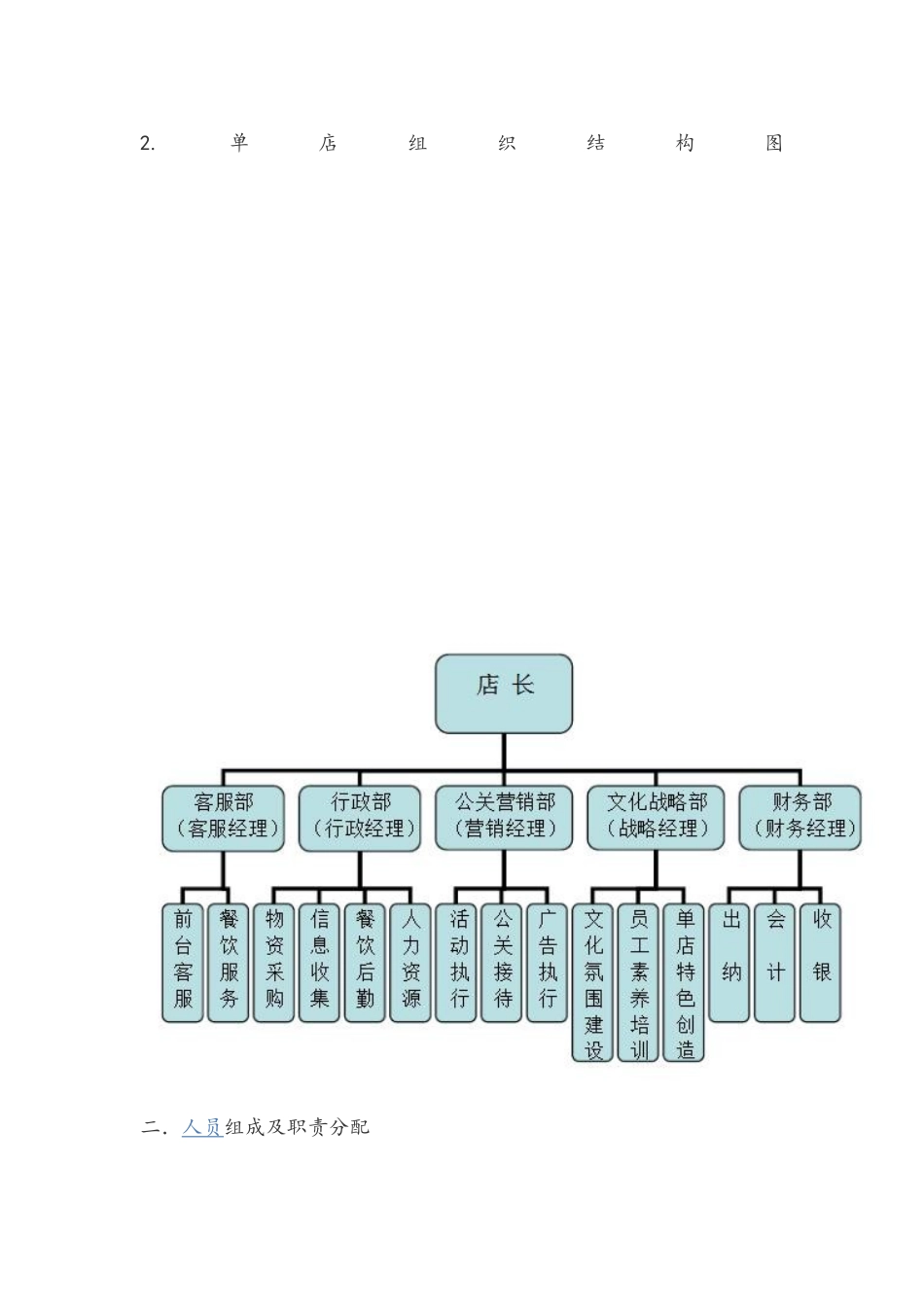 餐饮管理运营方案_第2页
