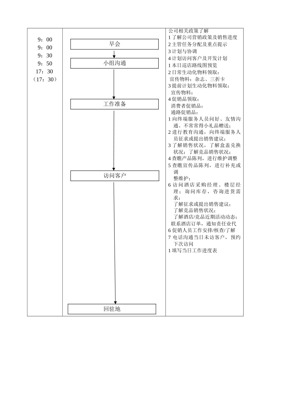 餐饮部业务员岗位职责_第3页