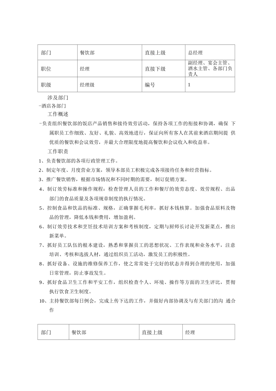 餐饮部各岗位职责_第1页
