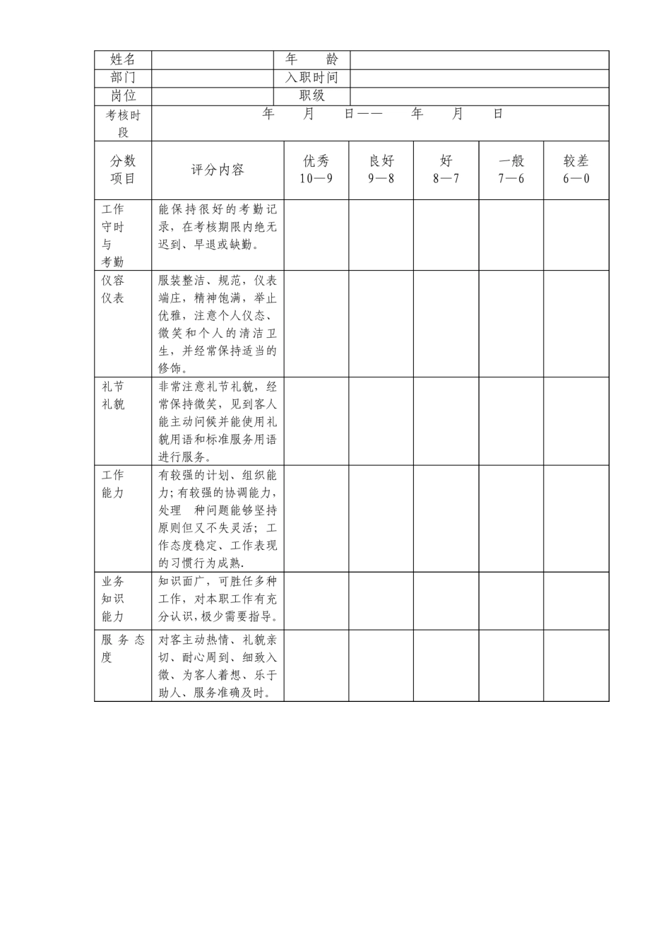 餐饮部员工工作考核表_第2页