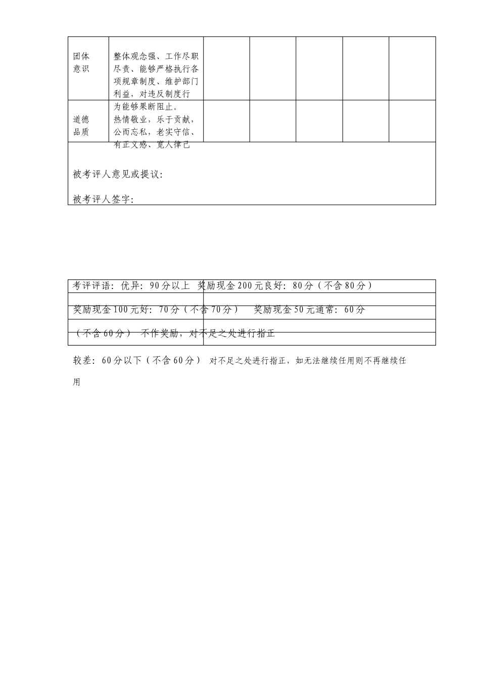 餐饮部员工工作考核表_第3页