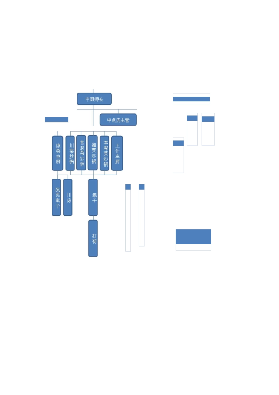 餐饮部职能介绍及岗位职责_第3页