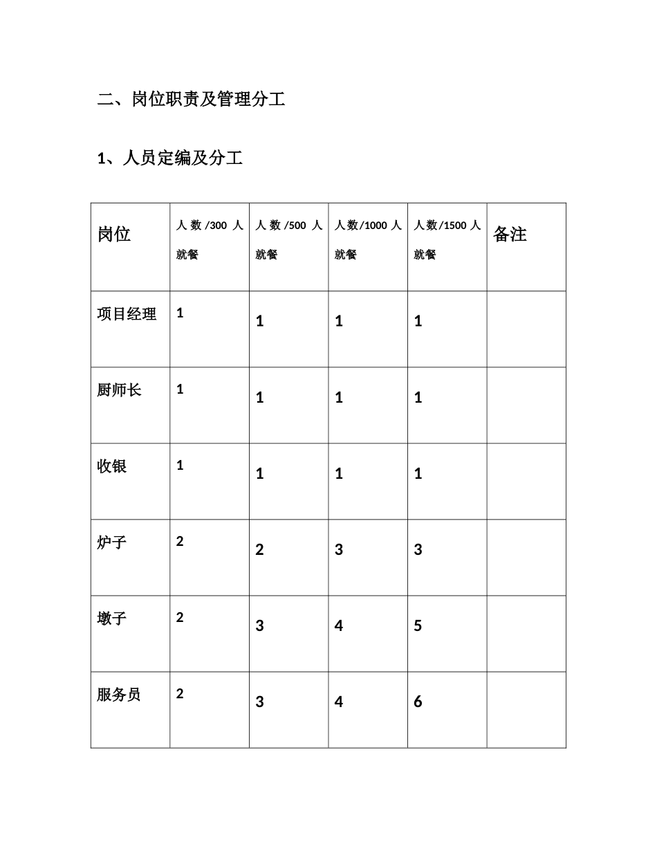 餐饮项目策划书绝对实用_第3页