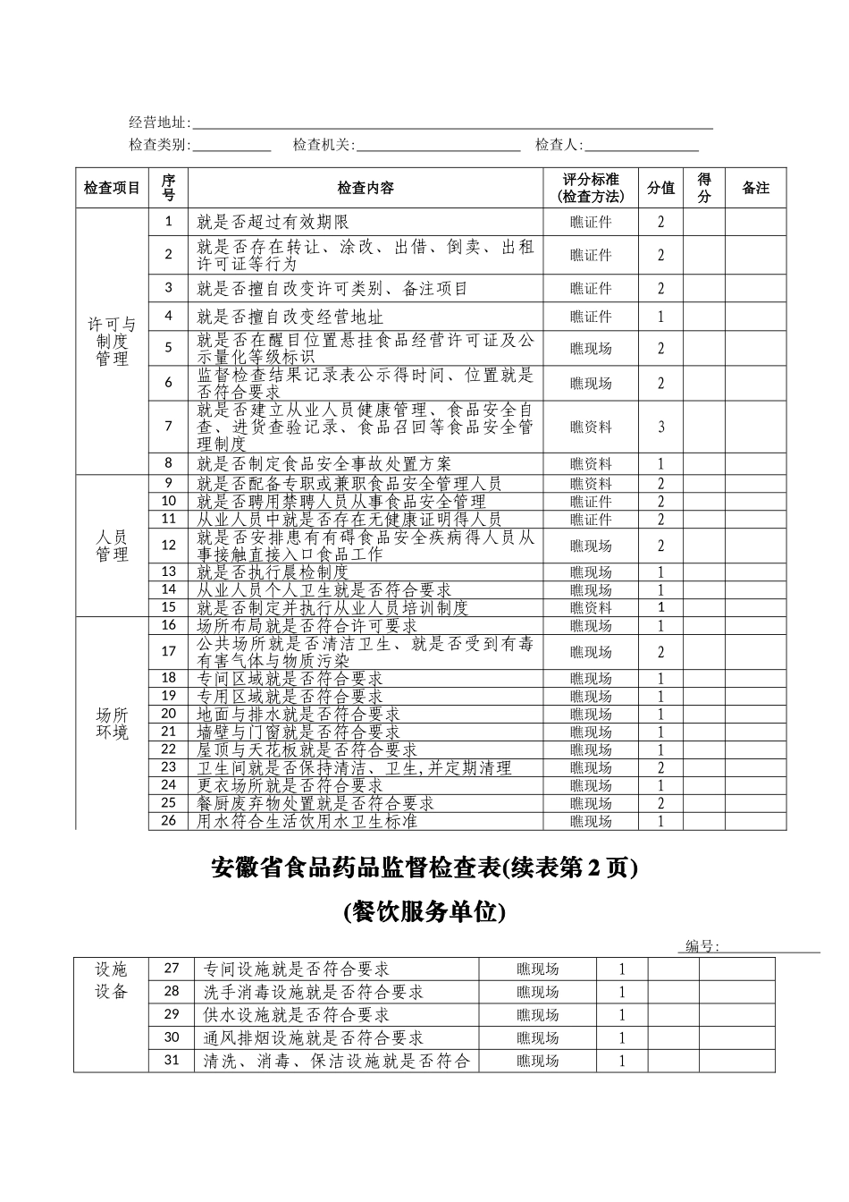 餐饮风险等级表_第2页