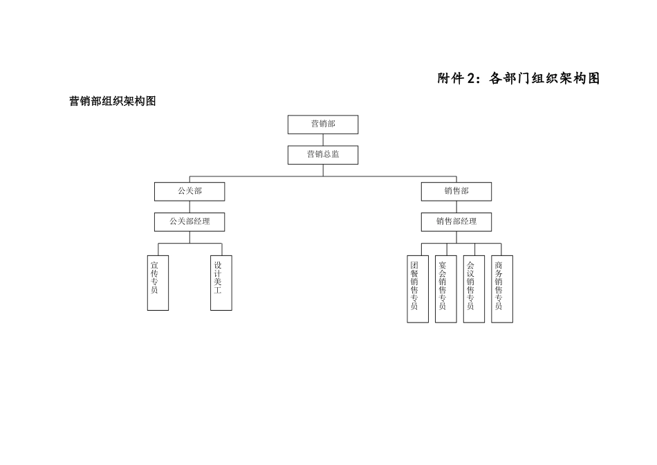 饭店餐饮各部门组织架构图_第1页