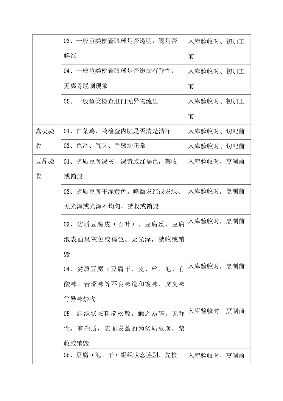 饮食卫生安全关键环节控制点_第2页