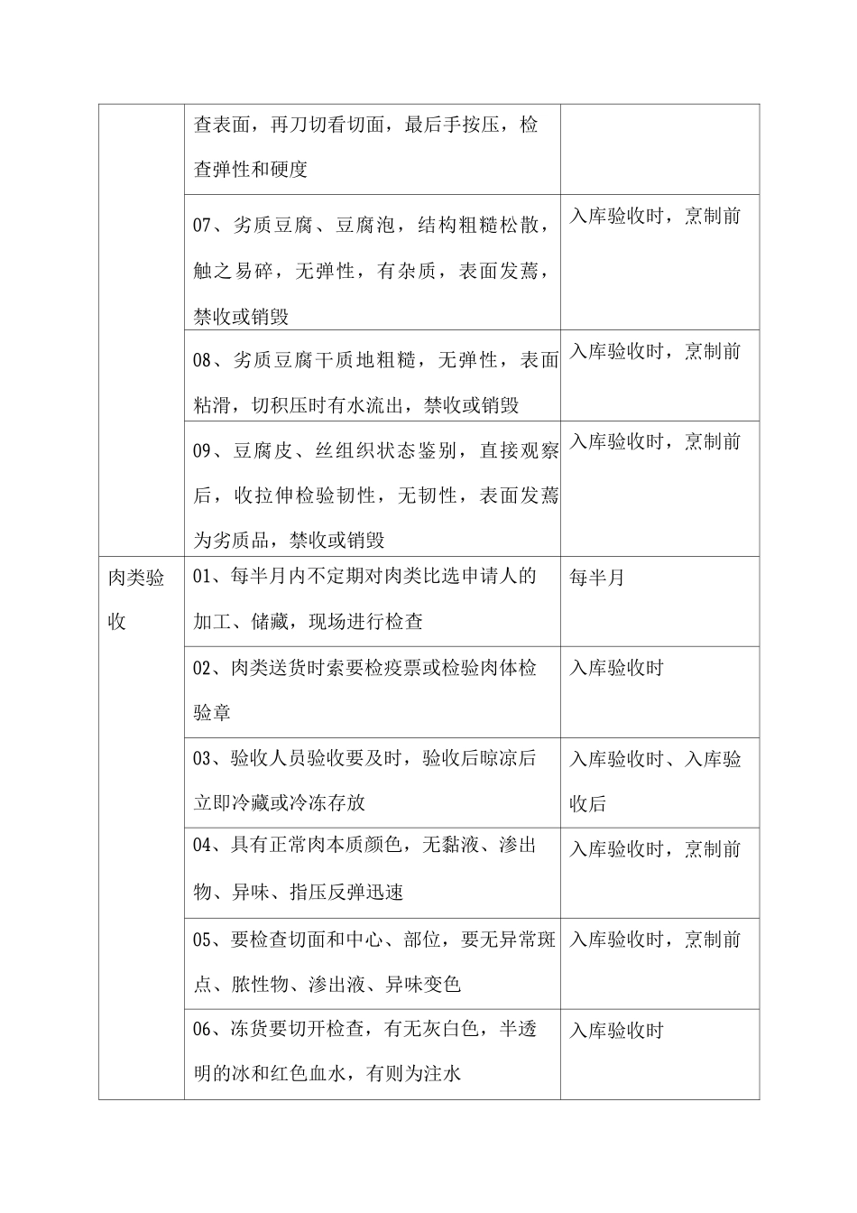 饮食卫生安全关键环节控制点_第3页
