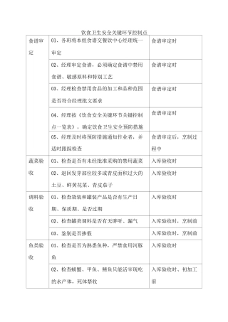 饮食卫生安全关键环节控制点