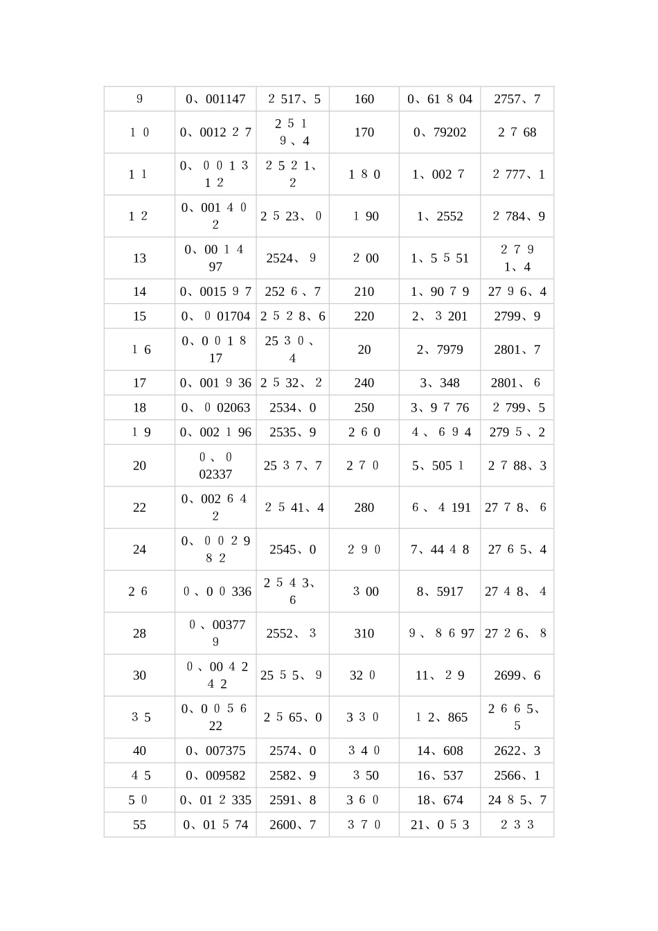 饱和蒸汽及过热蒸汽焓值表_第3页