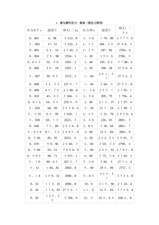 饱和蒸汽及过热蒸汽焓值表